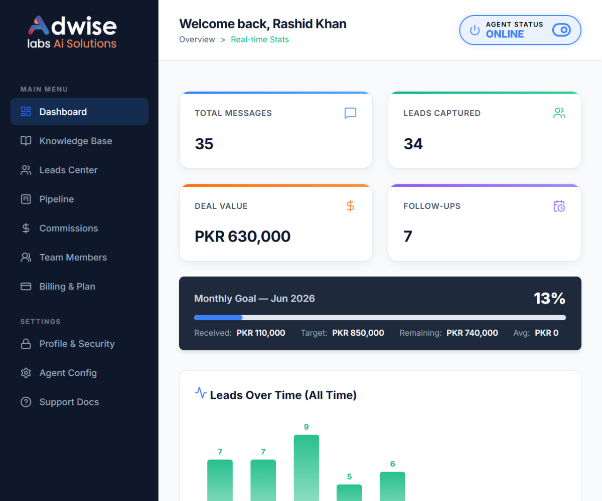 Adwise AI Agent Dashboard