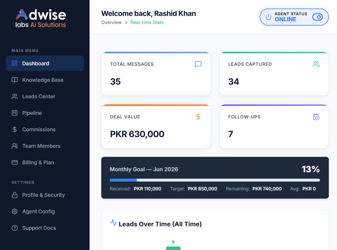 Dashboard View